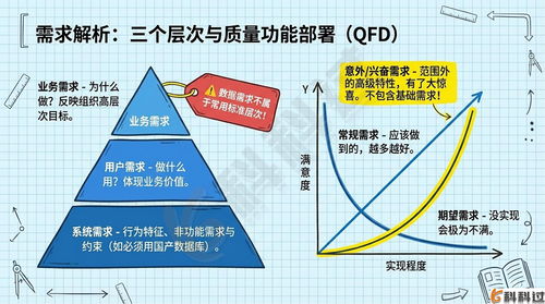 軟考中級 第5章 軟件工程 學習筆記