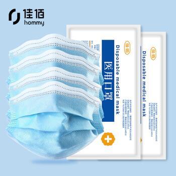 醫(yī)用口罩與醫(yī)護(hù)人員防護(hù)用品的市場(chǎng)價(jià)格分析